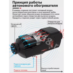 Автономный воздушный отопитель 12V 5000 Квт Лунфэй (дизель) фото 14