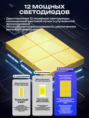 Автомобильная лампа LED E5-H11 (2шт) 12v/24v фото 5